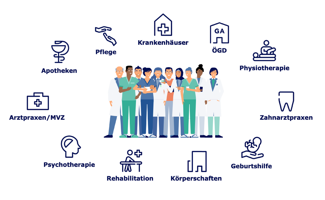 Illustrative Darstellung der im Text genannten Anwendergruppen